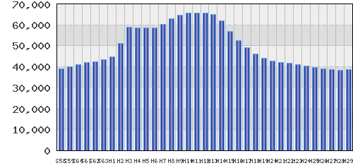 graph