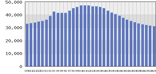 graph