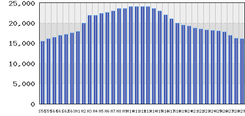 graph