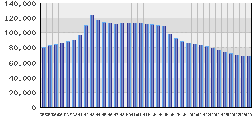 graph