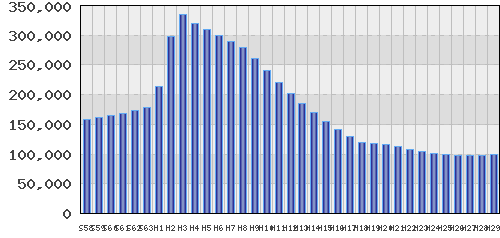 graph