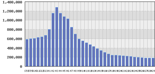 graph