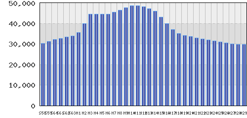 graph