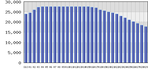 graph