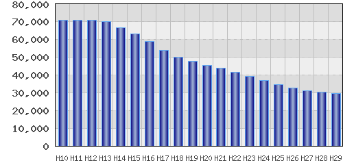 graph