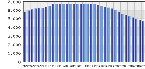 graph