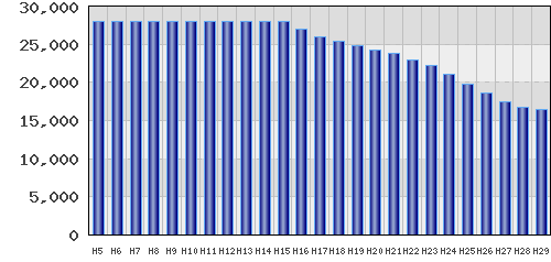graph
