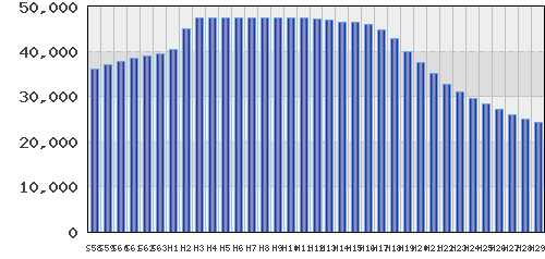 graph