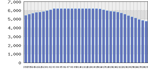 graph