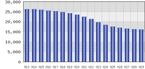 graph