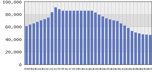 graph