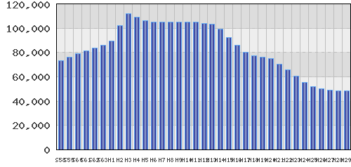 graph