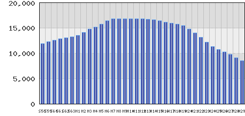 graph
