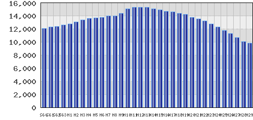 graph
