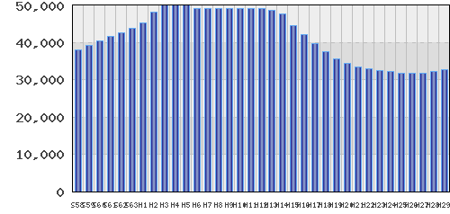 graph
