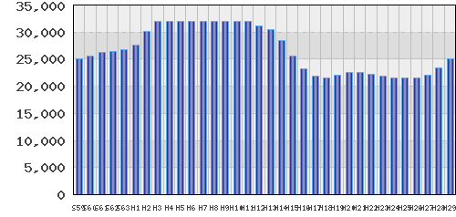 graph