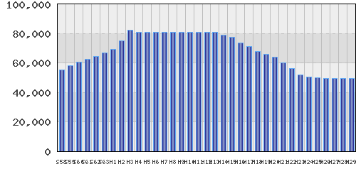 graph
