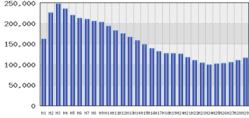 graph