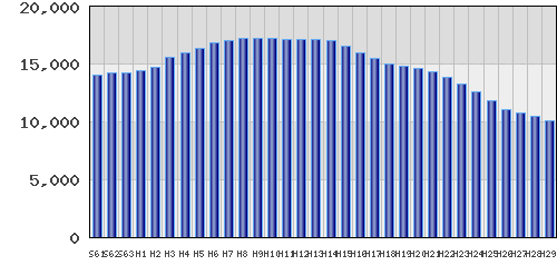 graph