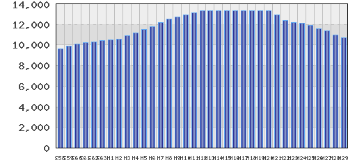 graph
