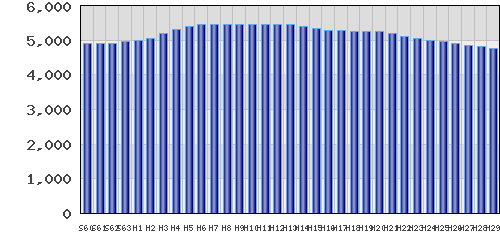 graph