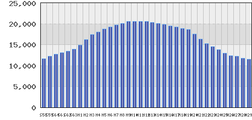 graph