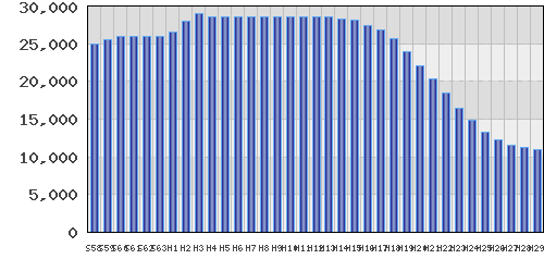 graph
