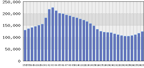 graph