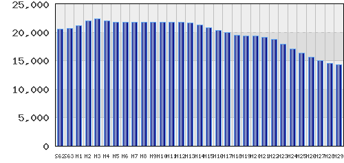 graph