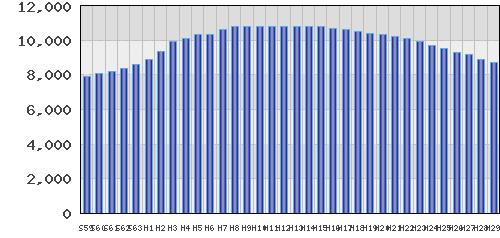graph