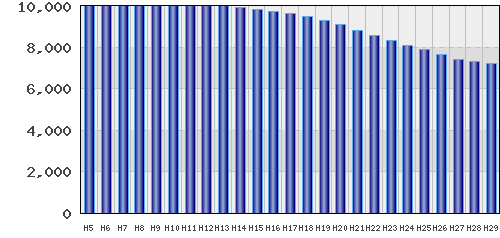 graph