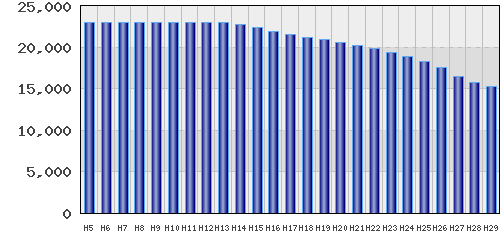 graph