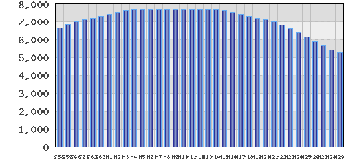 graph