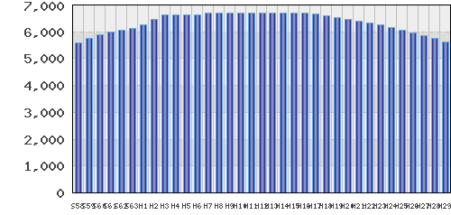 graph