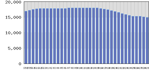 graph