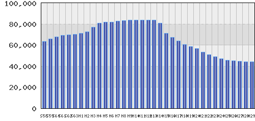 graph