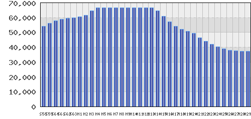 graph
