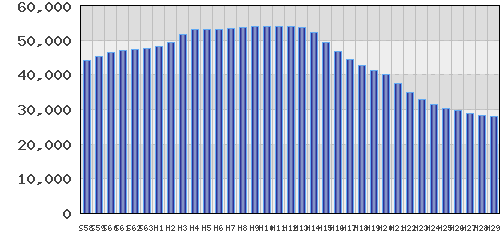 graph