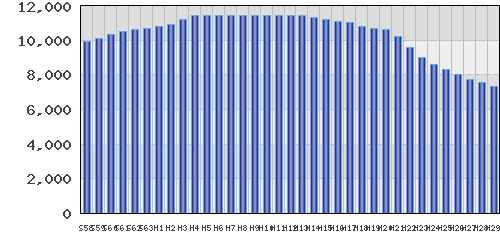 graph