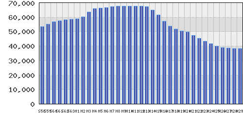 graph