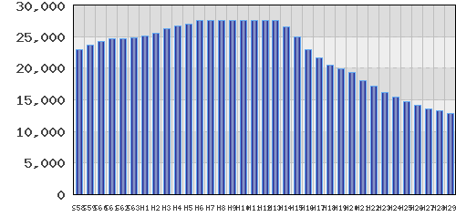 graph