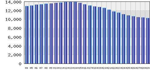 graph