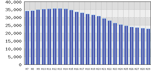 graph