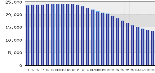 graph