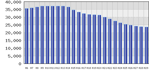 graph