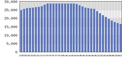 graph