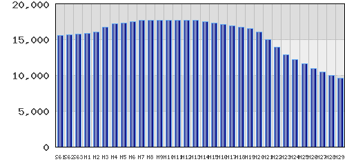 graph