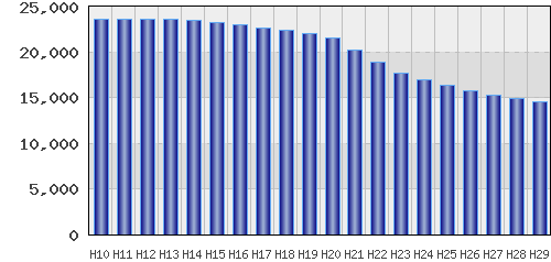 graph