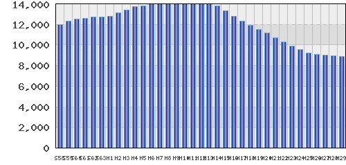 graph