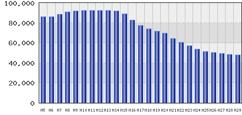 graph